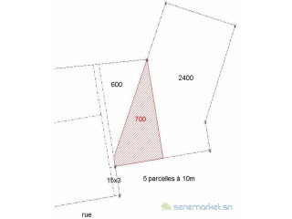 Location de terrains nus pour usage commercial